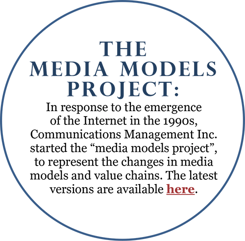 The media models project: In response to the emergence of the Internet in the 1990s, Communications Management Inc. started the media models project, to represent the changes in media models and value chains. The latest versions are available here.